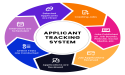 Applicant Tracking Systems Market May See a Big Move with Major Giants Paycor, ADP, Jobvite, PeopleFluent, iCIMS