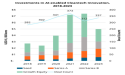 AI Innovation a Potential Game Changer in Advancing Clean Economy Transition