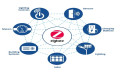 Zigbee Market Rising Trends, Top Key Players, Developments and Opportunities by 2033