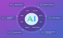 AI in Fintech Market Gaining Momentum with Positive External Factors: Skyline AI, Numerai, High Radius