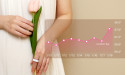 Revolutionizing Women's IVF Journey: The Femometer Smart Ring Enhances Fertility Tracking and Improvement