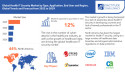 Health IT security Market Size to Worth USD 25.24 billion by 2030 | With a 12.0 % CAGR by Exactitude Consultancy