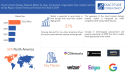 Cloud Content Delivery Network (CDN) Market Size to Worth USD 252.17 billion by 2030 With a 5.9 % CAGR
