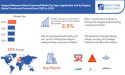 Integral Waterproofing Compound Market to Reach USD 41.33 Million by 2030 Forecasts by Exactitude Consultancy