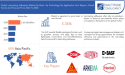 Laminating Adhesives Market worth $5.23 billion by 2030 Globally, at a CAGR of 5.36% says Exactitude Consultancy