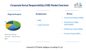 Corporate Social Responsibility (CSR) Market Rewriting Long Term Growth Story: CSRware, Enablon, CloudApps