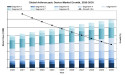 Smith & Nephew, Arthrex, and Stryker Lead Global Arthroscopy Device Market to Exceed $2.9 Billion by 2030