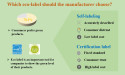 Study Unveils Eco-Label Strategy Impact in Green Supply Chains