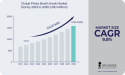 Photo Booth Kiosk Market Robust Expansion is expected to 2031 by Analytics Market Research