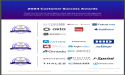 The Top Identity & Access Management Software According to the FeaturedCustomers Winter 2024 Customer Success Report