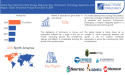 Next-Generation Data Storage Market Size to Worth USD 137.63 billion by 2030 With a 10% CAGR by Exactitude Consultancy