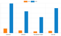 Asia Smart Education and Learning Market Set to Soar, Projected to Reach $369.34 Billion by 2030, With a CAGR of 23.6%