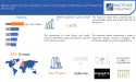 Macarons Market to hit USD 1,357.21 Billion by 2030, at a CAGR of 7.6% by Exactitude Consultancy