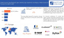 Cosmetic Dyes Market to hit USD 519.18 million by 2030, at a CAGR of 6% by Exactitude Consultancy