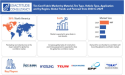 Tire Cord Fabric Market is projected to grow at a CAGR of % by 2030 Report By Exactitude Consultancy