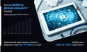 Medical Device Security Market Size Reach USD 17.49 Billion by 2027, Key Factors Behind Market’s Growth