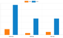 IoT in Transportation Market Can Touch Approximately $495.57 Billion by 2030 | Alcatel-Lucent, AT&T Inc., IBM Corp