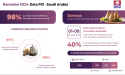 يرتفع إقبال السعوديين على البذل والعطاء والعمل الخيري خلال شهر رمضان 2024، بحسب ما تكشفه شركة TGM Research للأبحاث
