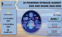 AI-Powered Storage Market to Reach USD 145.25 Billion by 2030 | Key Companies, Emerging Trends & Opportunities