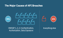 APIsec University 2024 API Security Market Report Reveals Top 3 Vulnerabilities Behind 90% of API Breaches