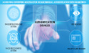Secure Access: Delving into the Biometric Authentication Identification Market