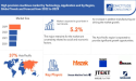High Precision Machines Market Size is Estimated to Reach USD 181.05 billion by 2030 | Exactitude Consultancy