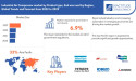 Industrial Air Compressor Market Size is Estimated to Reach USD 55.05 billion by 2030 | Exactitude Consultancy