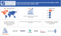 Ultrasonic Testing Market is anticipated to grow USD 6.52 billion by 2030 at a CAGR of % by Exactitude Consultancy