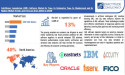 Anti-Money Laundering (AML) Software Market Size to Worth USD 5.88 billion by 2030 | With a 13% CAGR