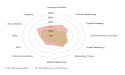 New Report Highlights Dramatic Digital Marketing Skills Gap Impacting Organisations Globally