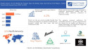 Electric Jet Ski Market Size to Worth USD 2.4 billion by 2030 | With a 6.2% CAGR by Exactitude Consultancy