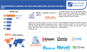 Android POS Market Size is Estimated to Reach USD 71.20 billion by 2030, at a CAGR of 29.4% | Exactitude Consultancy