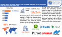 Agriculture Drones and Robots Market is growing at a CAGR of 20.74% from 2024 to 2030 by Exactitude Consultancy