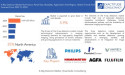 X-Ray Detector Market is growing at a CAGR of 5.9% from 2024 to 2030 by Exactitude Consultancy