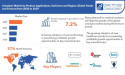 Urinalysis Market is growing at a CAGR of 7.2% from 2024 to 2030 by Exactitude Consultancy