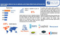 Android Emulator Market to hit USD 327.79 million by 2030, at a CAGR of 6% by Exactitude Consultancy