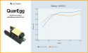 Eggtronic Unveils Ultra-High-Efficiency AC/DC ZVS Flyback Architecture with Industry’s Highest Non-PFC Output Power
