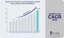 Fault Detection and Classification Market: FDC's Contribution to Product Integrity Will Reach at $ 9.03 billion by 2030.