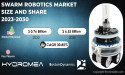Swarm Robotics Market to Hit USD 6.53 Billion by 2030 due to Interest from Defense and Security Sectors
