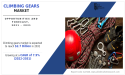  Climbing Gear Market Size & Share to Surpass $2.7 billion by 2031, Exhibiting a CAGR of 7.9% 