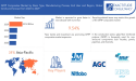 GFRP Composites Market Share, Size, Industry Analysis, Demand, Trends, Drivers and Forecast to 2030