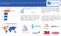 Textile Coatings Market Size, Share, Trends, Growth And Regulatory Landscape By 2024-2030 | Solvay