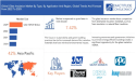 Glass Insulation Market Anticipates Exceeding USD 109.89 billion by 2030, Sustaining a Robust CAGR of 7.42%