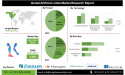 Artificial Limbs Market worth USD 3.69 Billion by 2031 - Exclusive Report by InsightAce Analytic Pvt. Ltd