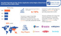 Specialty Polyamides Market is set to increase at 6.10% CAGR by 2030 to reach a Valuation of USD 4.37 billion