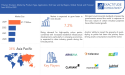 Polymer Emulsion Market is set to increase at 7.2% CAGR by 2030 to reach a Valuation of USD 47.77 billion