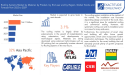 Roofing Systems Market revenue to hit USD 162.11 Billion by 2030 | Exploring Innovations in Roofing Systems