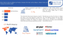 Blood Warmer Devices Market Size to Worth USD 548.79 Million by 2030| With a 7.7% CAGR by Exactitude Consultancy