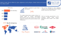 Medical Grade Silicone Market Size to Worth USD 18.45 billion by 2030| With a 24% CAGR by Exactitude Consultancy