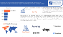 Enterprise File Synchronization and Sharing (EFSS) Market Size to Worth USD 40.13billion by 2030 With a 26.45% CAGR